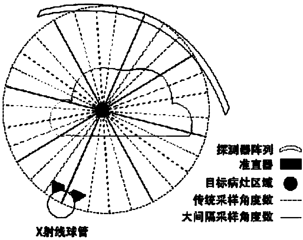 CT scanning method of low radiation dosage