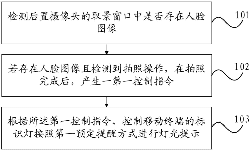 Photographing reminding method and mobile terminal