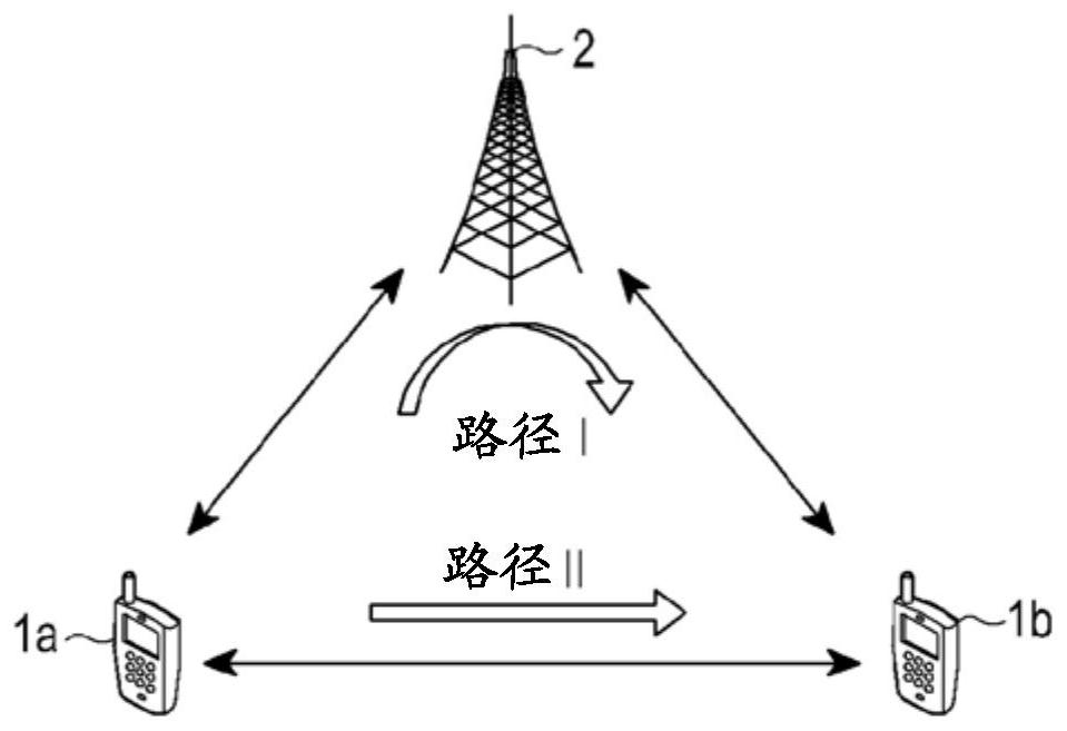 Method and apparatus for sidelink communication in a wireless communication system