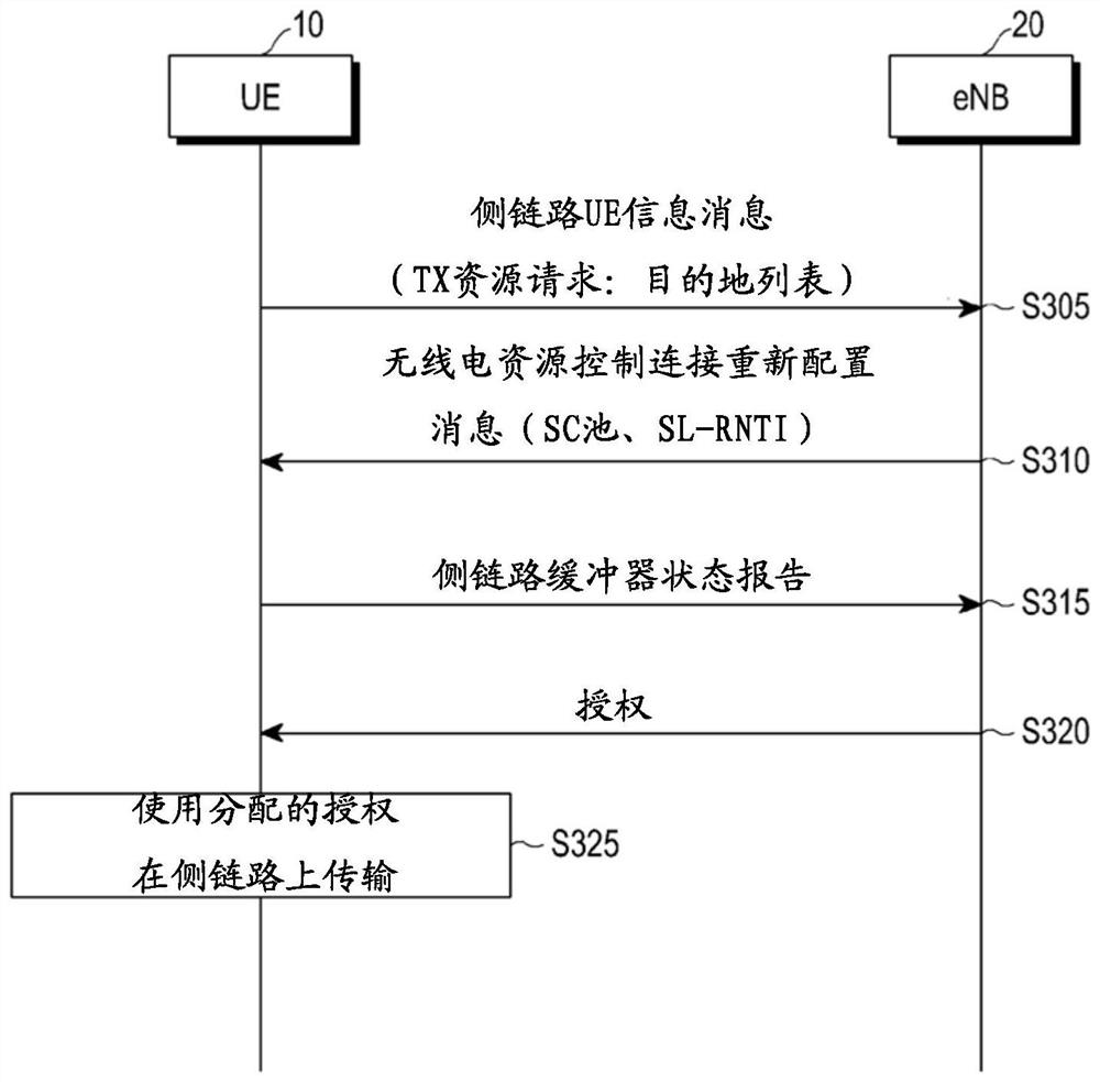 Method and apparatus for sidelink communication in a wireless communication system