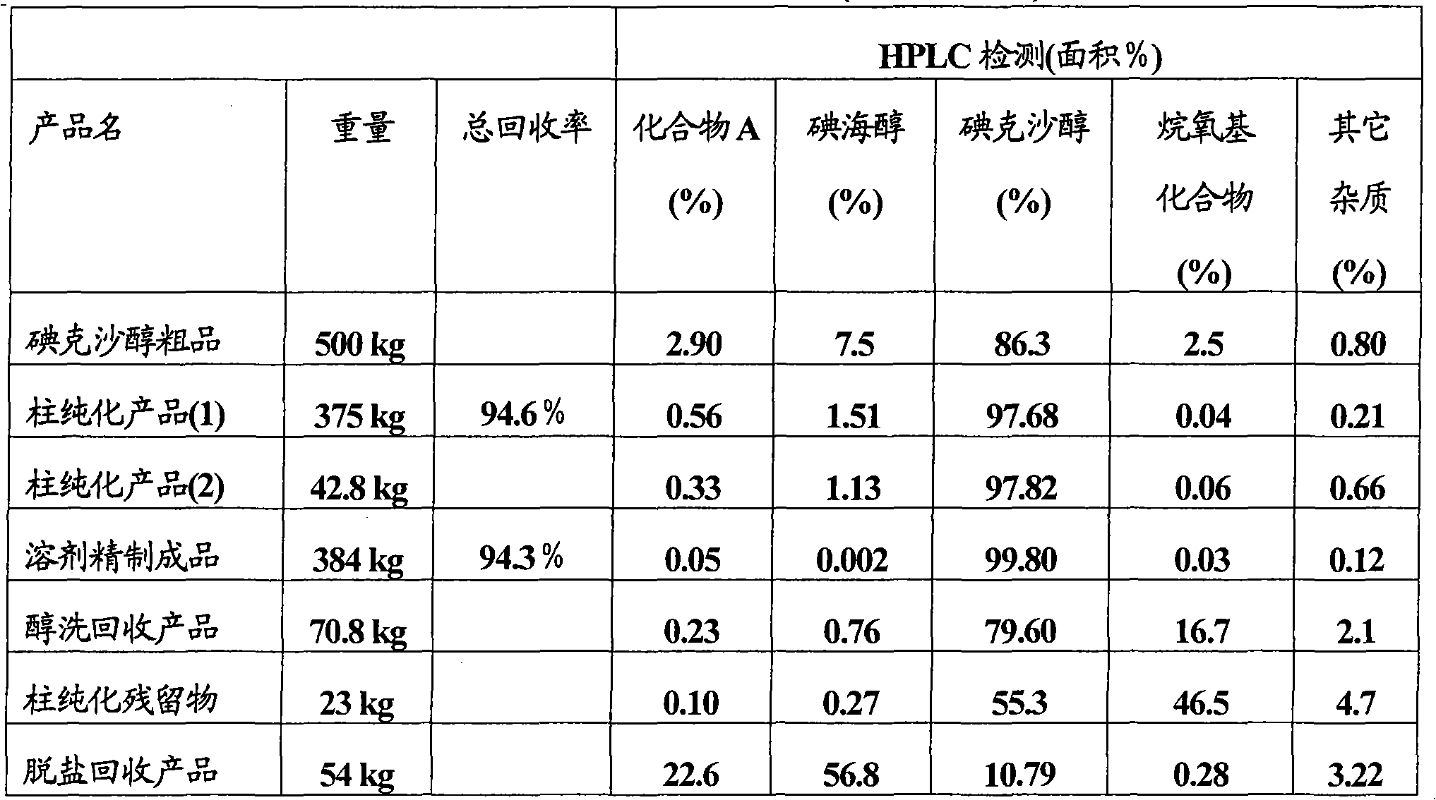 Preparation and purification of iodixanol