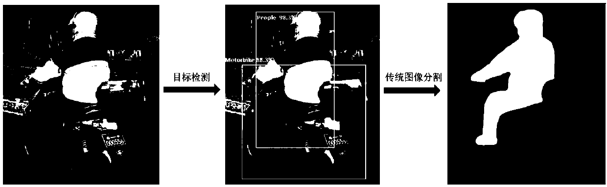 An automatic image annotation method for weakly supervised semantic segmentation