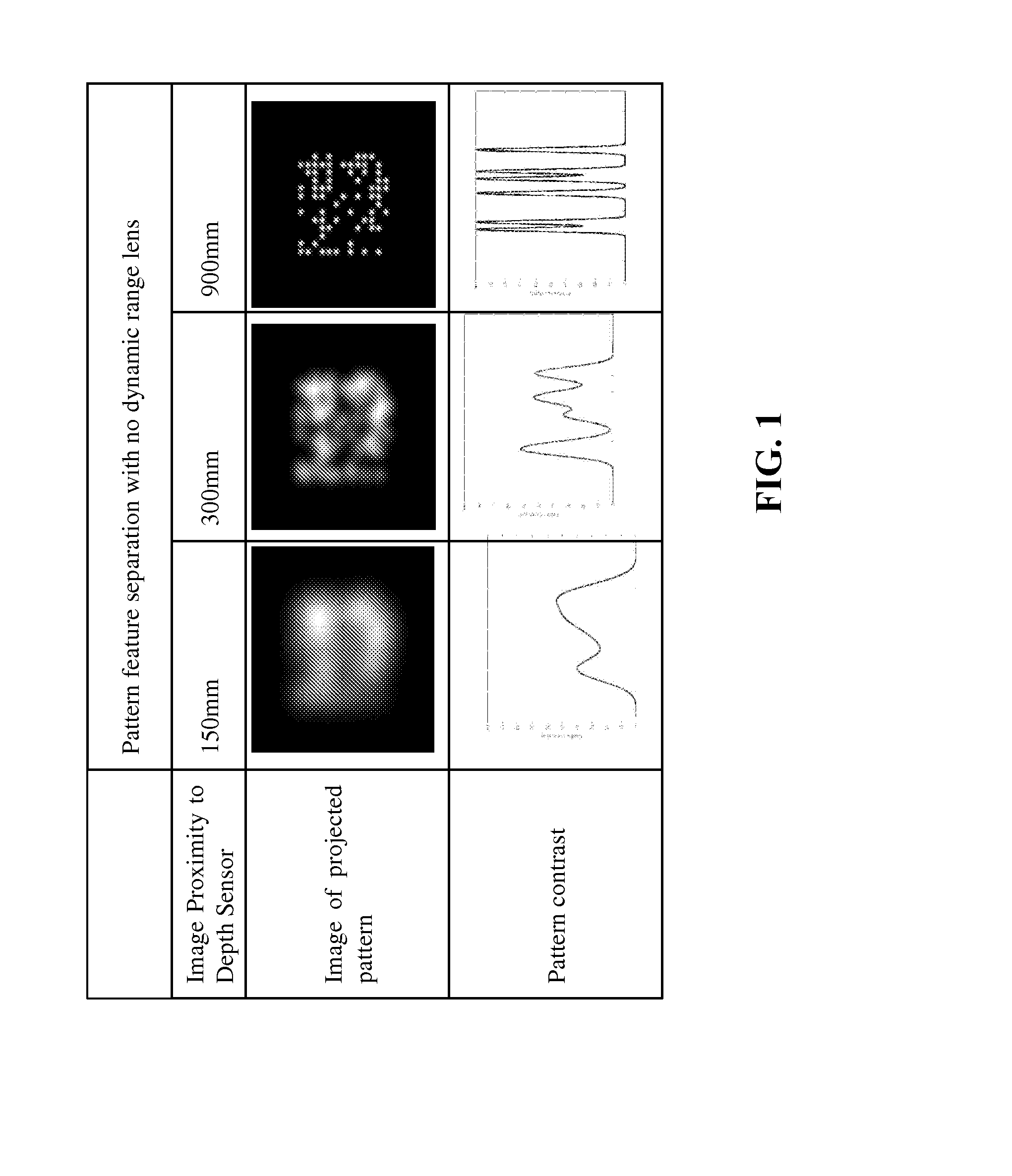 Controllable optical sensing