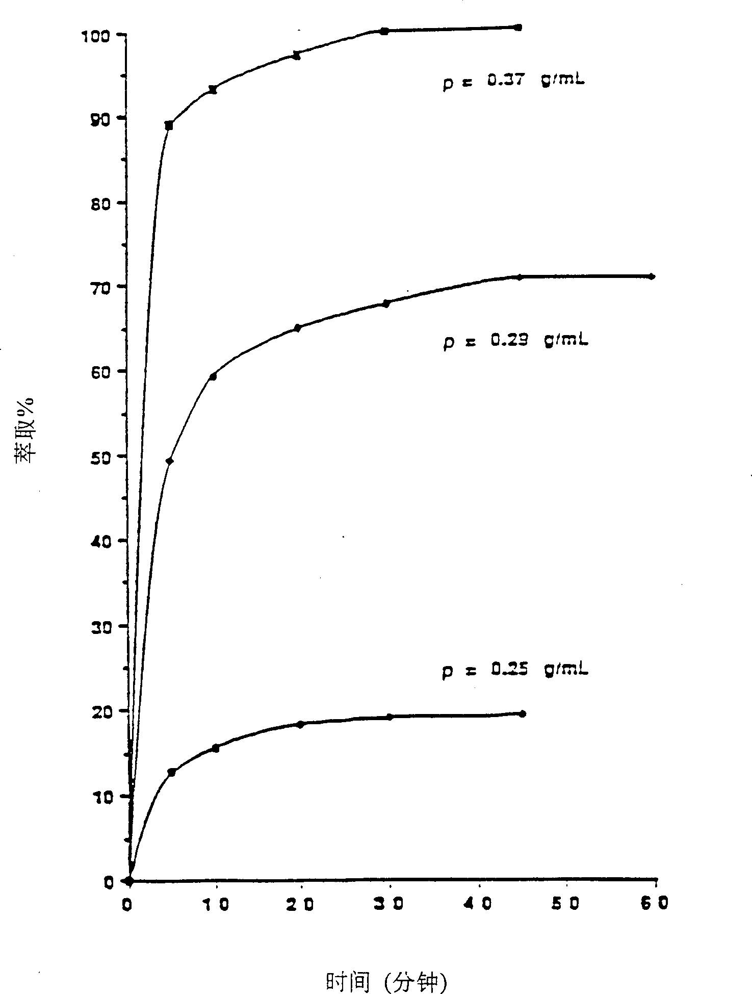 Fluid extraction of metal and/or metalloid