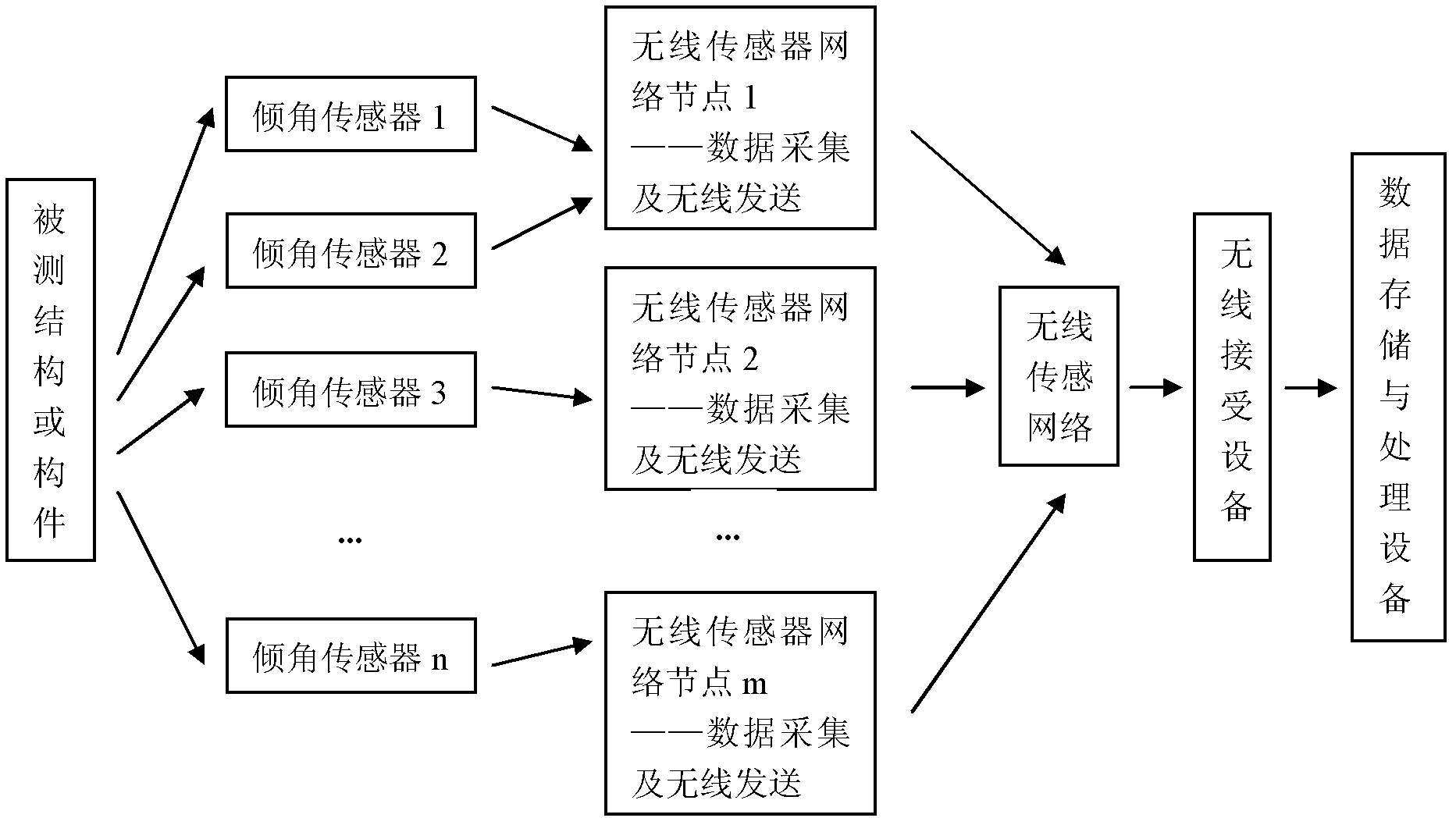 Displacement/deflection measuring system and method