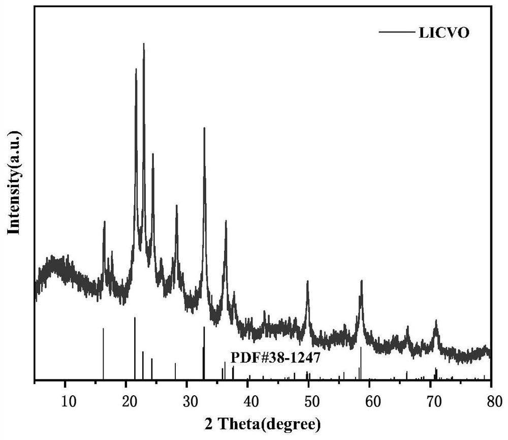 Lithium vanadate with indium and cerium or indium-doped nanofiber structure as well as preparation method and application of lithium vanadate