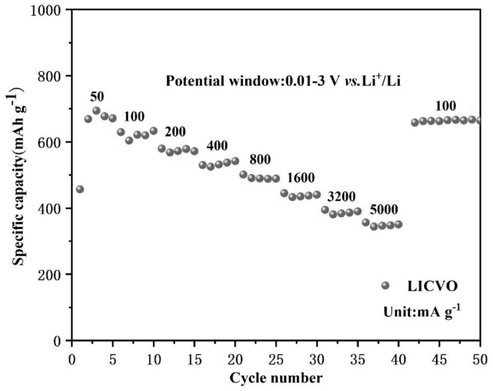 Lithium vanadate with indium and cerium or indium-doped nanofiber structure as well as preparation method and application of lithium vanadate