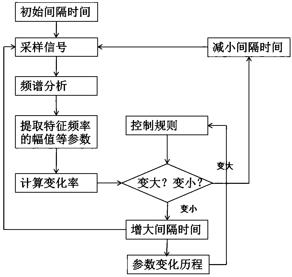 Online monitoring system used for low-speed heavy-load equipment