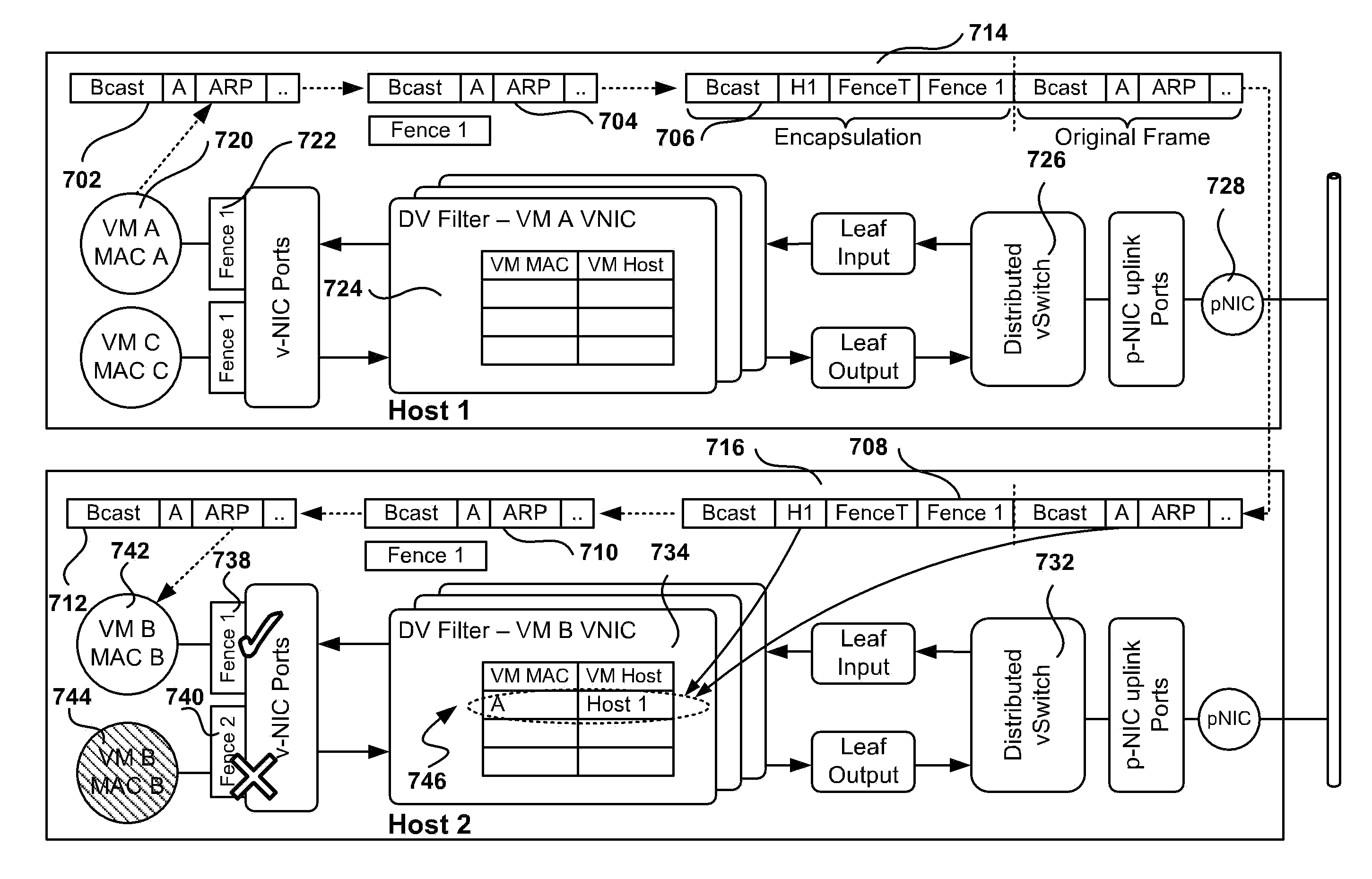 Private ethernet overlay networks over a shared ethernet in a virtual environment