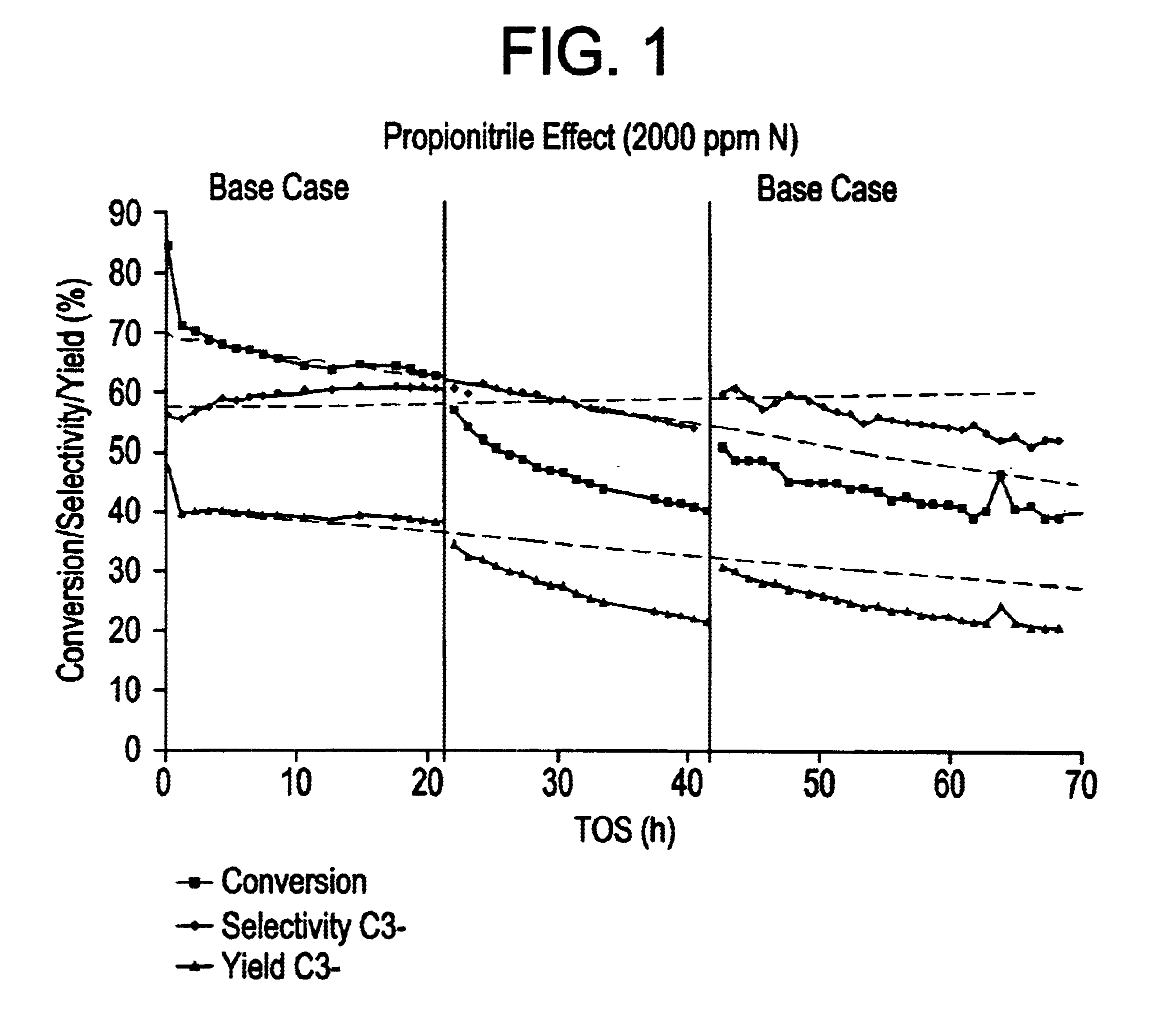 Production of olefins