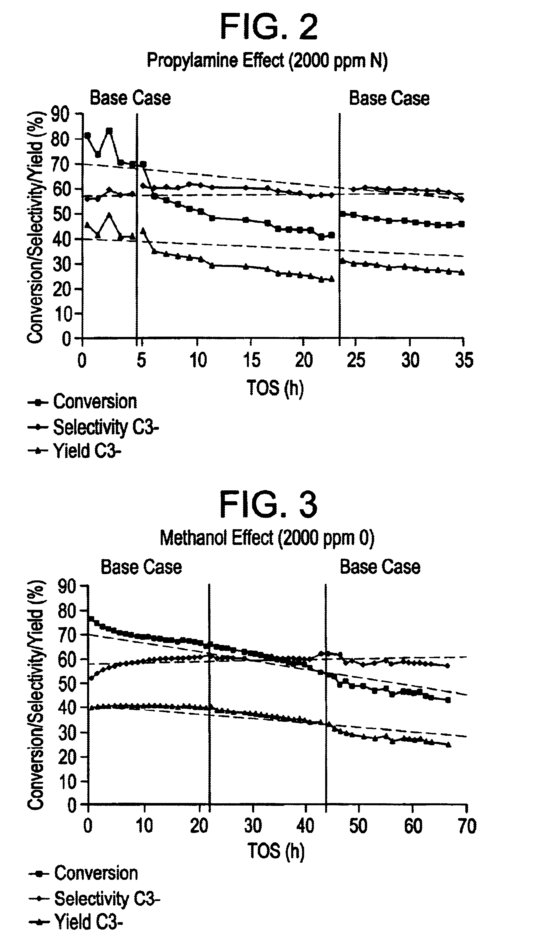 Production of olefins