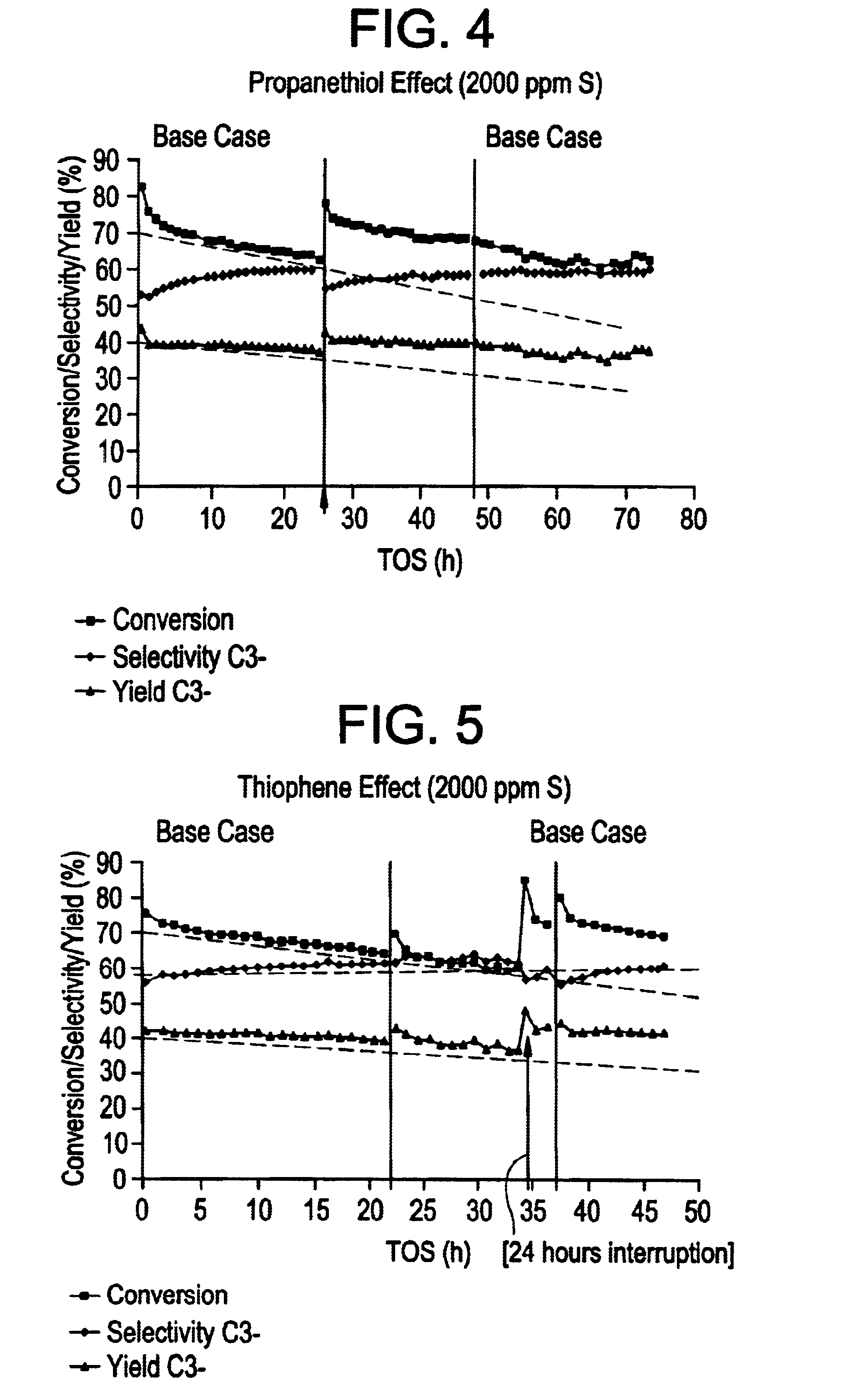 Production of olefins