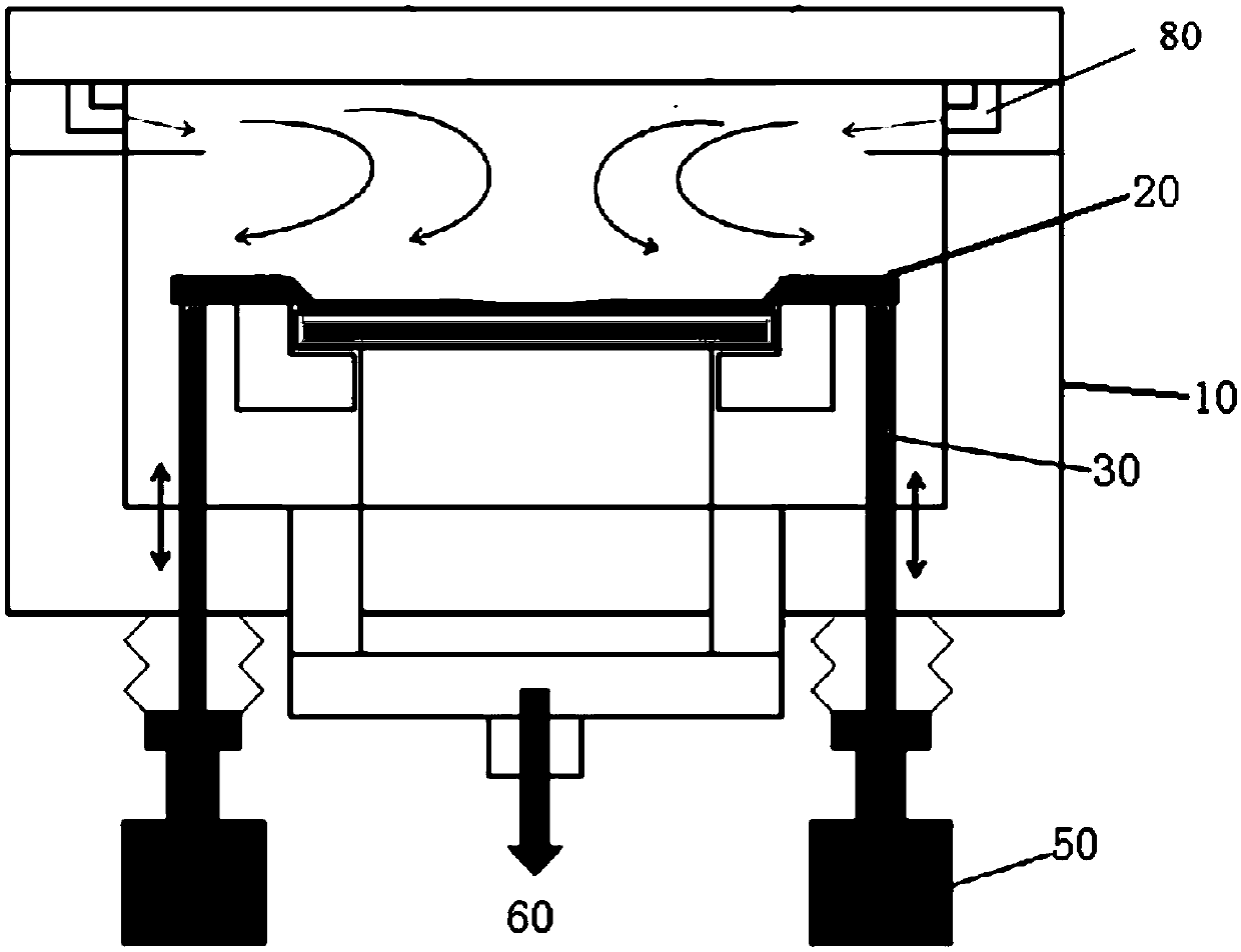 Device for dynamically controlling gas flow mode and wafer processing method and equipment