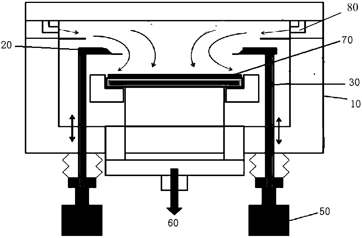 Device for dynamically controlling gas flow mode and wafer processing method and equipment