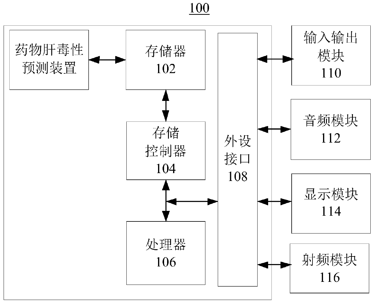 Drug hepatotoxicity prediction method and device