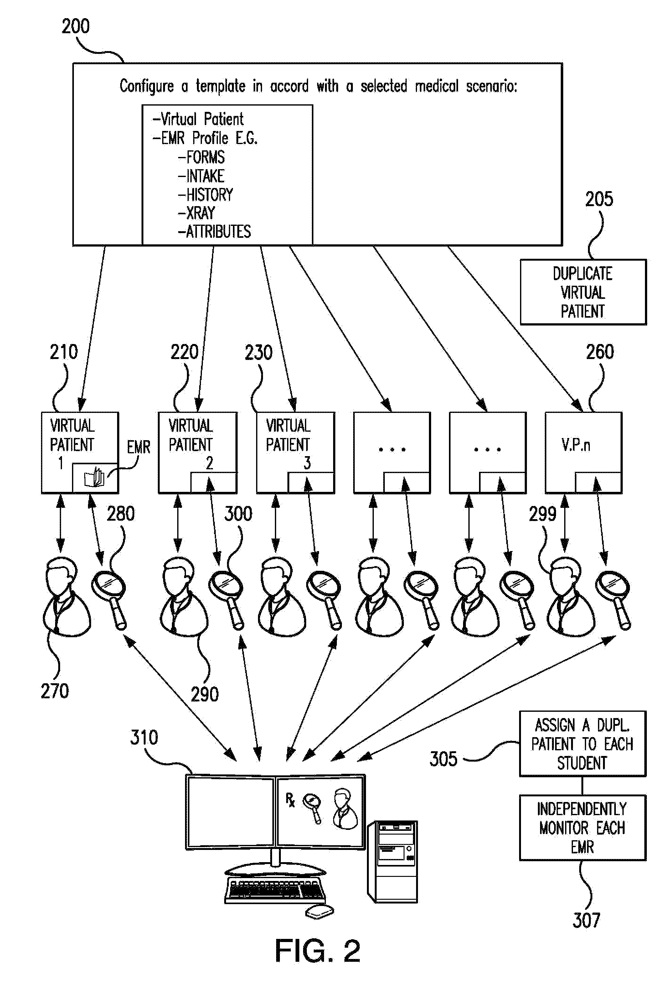 System and method for clinical patient care simulation and evaluation