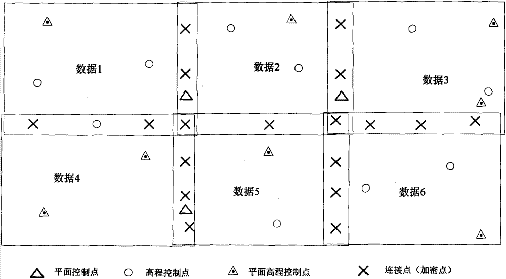 InSAR (Interferometric Synthetic Aperture Radar) block adjustment interferometric parameter calibration and control point densification method