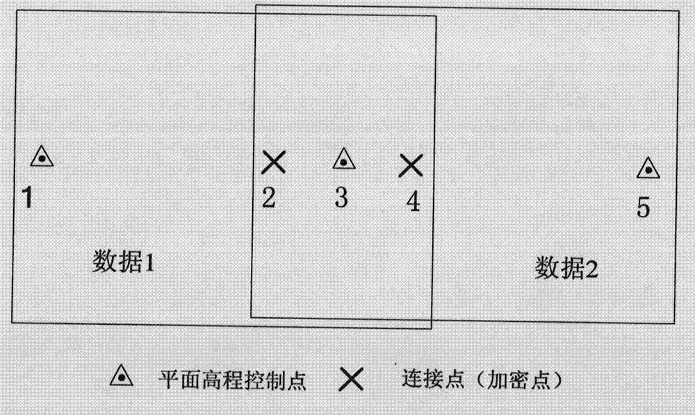 InSAR (Interferometric Synthetic Aperture Radar) block adjustment interferometric parameter calibration and control point densification method