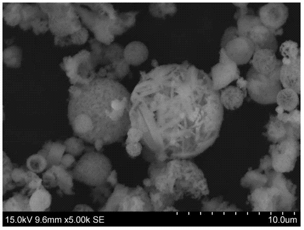 Method for preparing microcrystalline mullite from fly ash