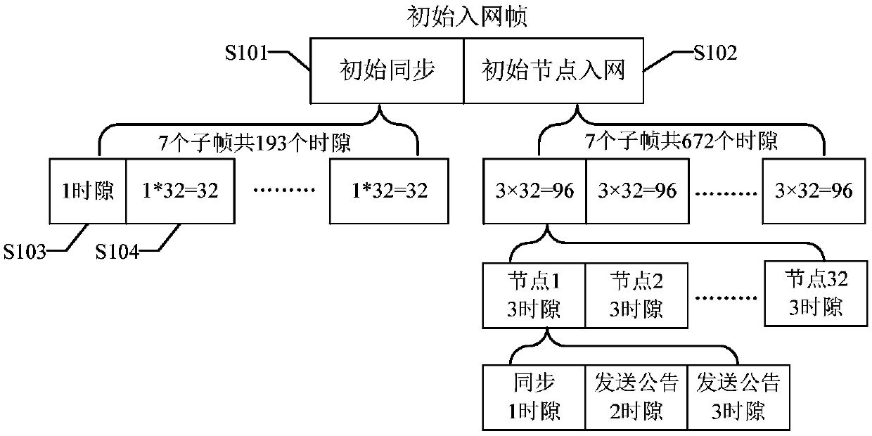 Competitive time division multiple access method of simultaneous transmission of multiple voices in wireless ad hoc network