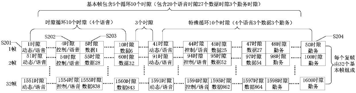 Competitive time division multiple access method of simultaneous transmission of multiple voices in wireless ad hoc network