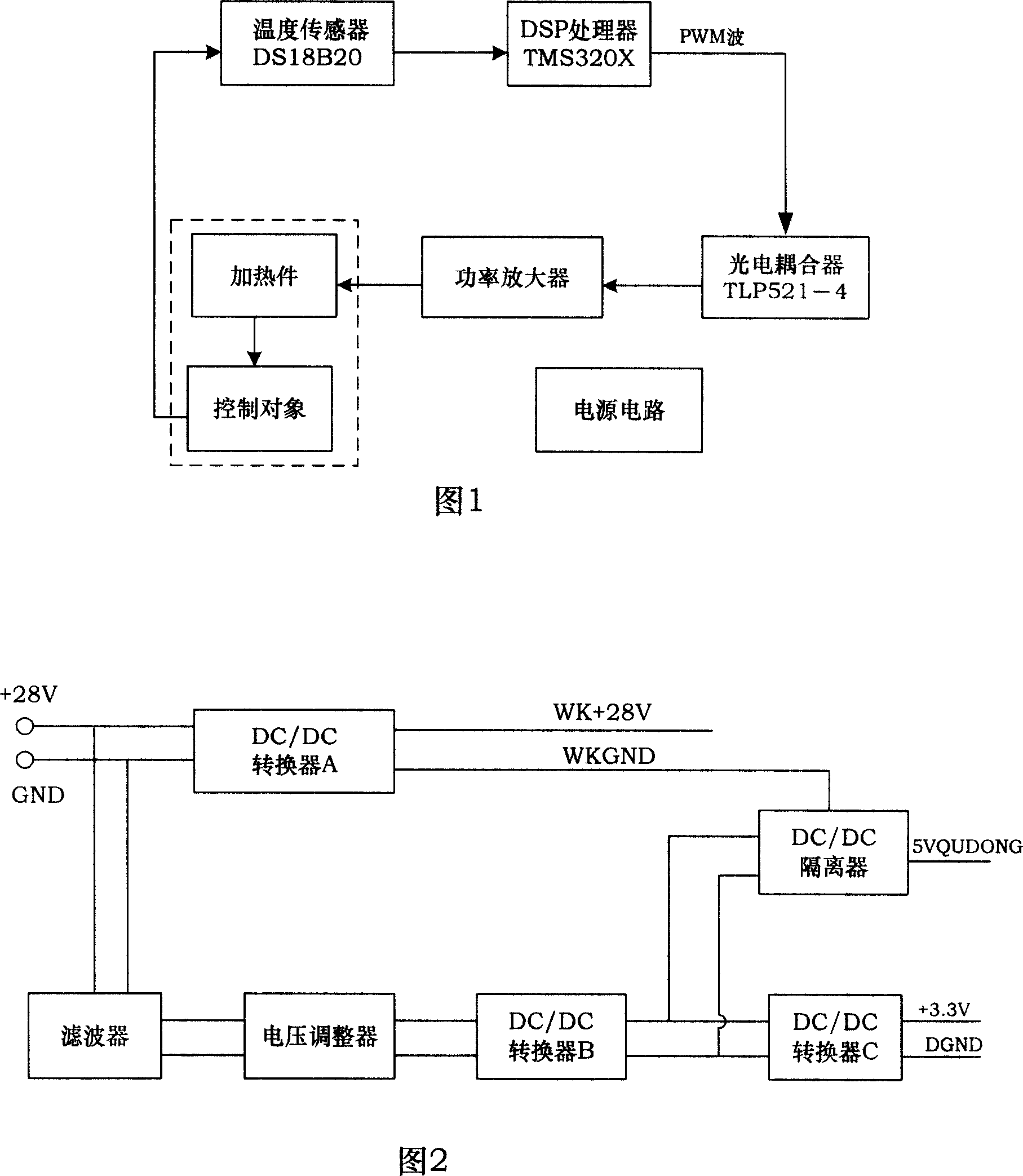 Full digital temperature control device suitable for optical fiber gyro inertial measurement combination