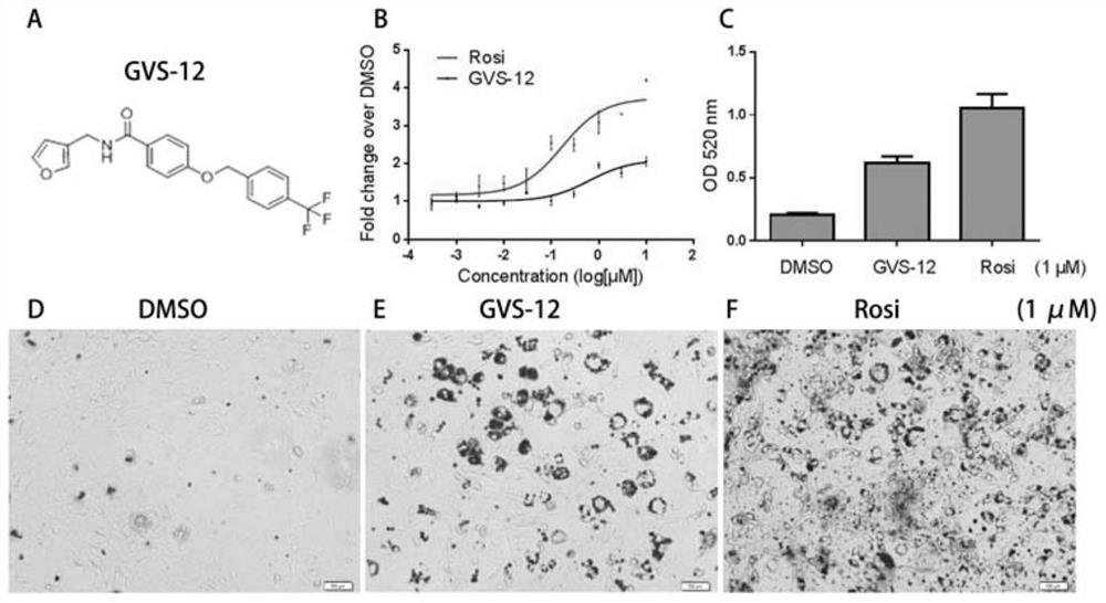 Novel gvs series compound and its application