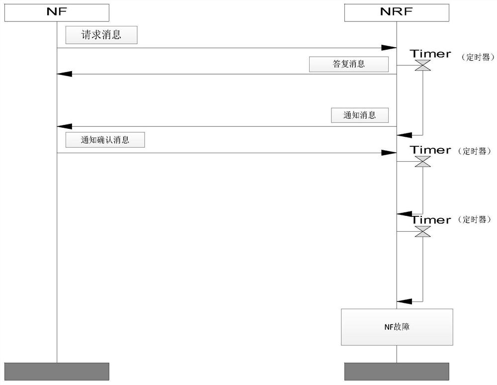 Method and device for determining network element status