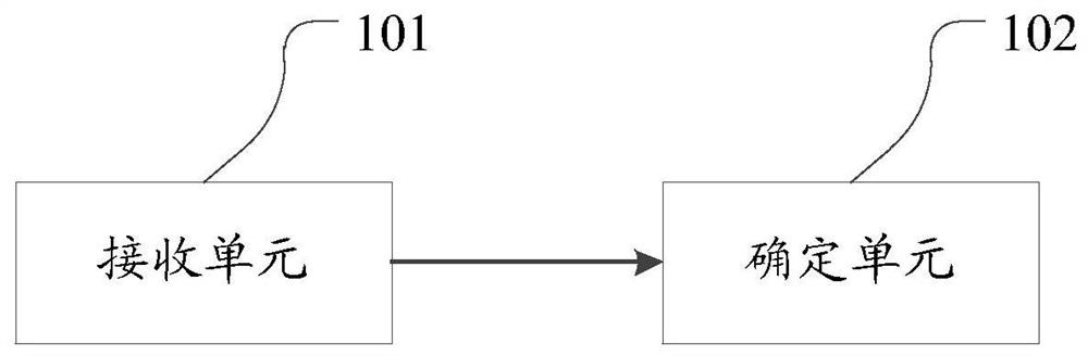 Method and device for determining network element status