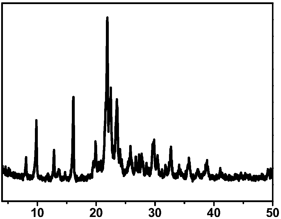 Method for preparing hierarchical porous SAPO-11 molecular sieve through ultrasonic assistance