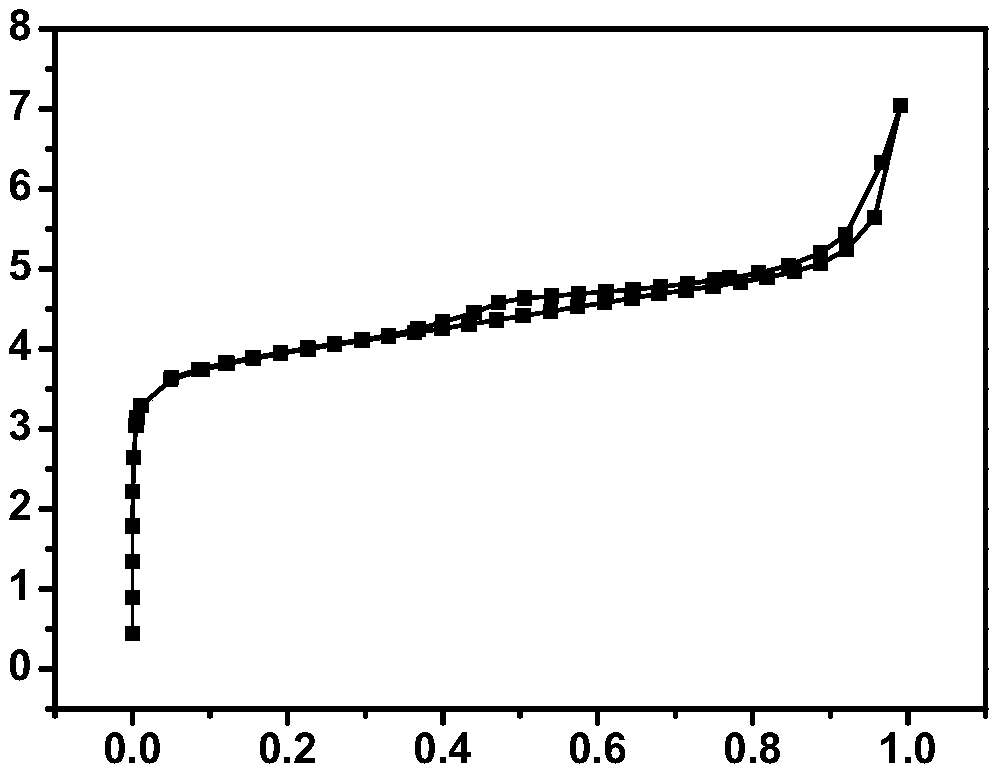 Method for preparing hierarchical porous SAPO-11 molecular sieve through ultrasonic assistance