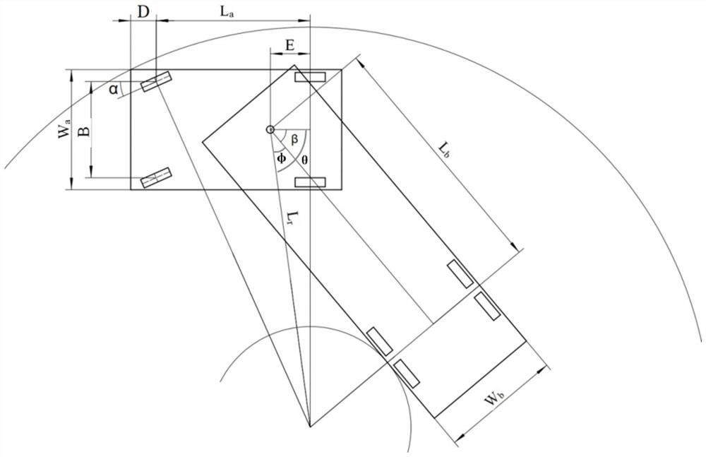 A method and system for steering and driving assistance of heavy trucks based on panoramic images