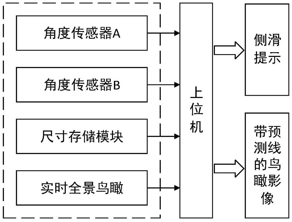 A method and system for steering and driving assistance of heavy trucks based on panoramic images