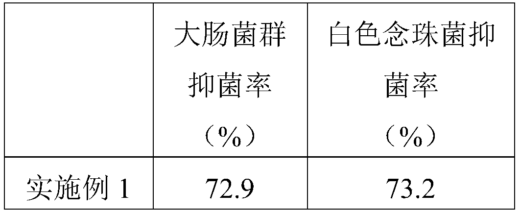 Chinese herbal medicine hemorrhoid cream and preparation process thereof