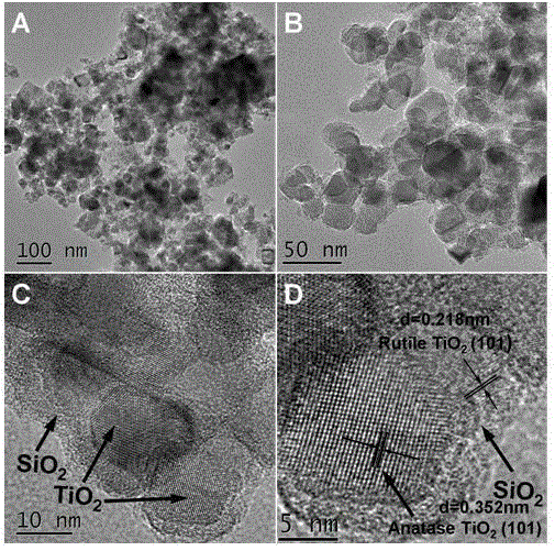 TiO&lt;2&gt;@SiO&lt;2&gt; photocatalyst and application of same to photocatalytic reduction for CO&lt;2&gt;