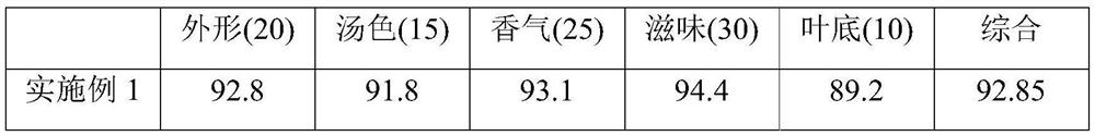 A kind of compound dark tea processing method