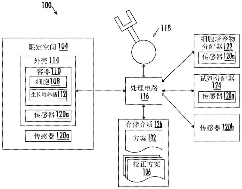 A system and method of performing a biological experiment with adaptive cybernetic control of procedural conditions