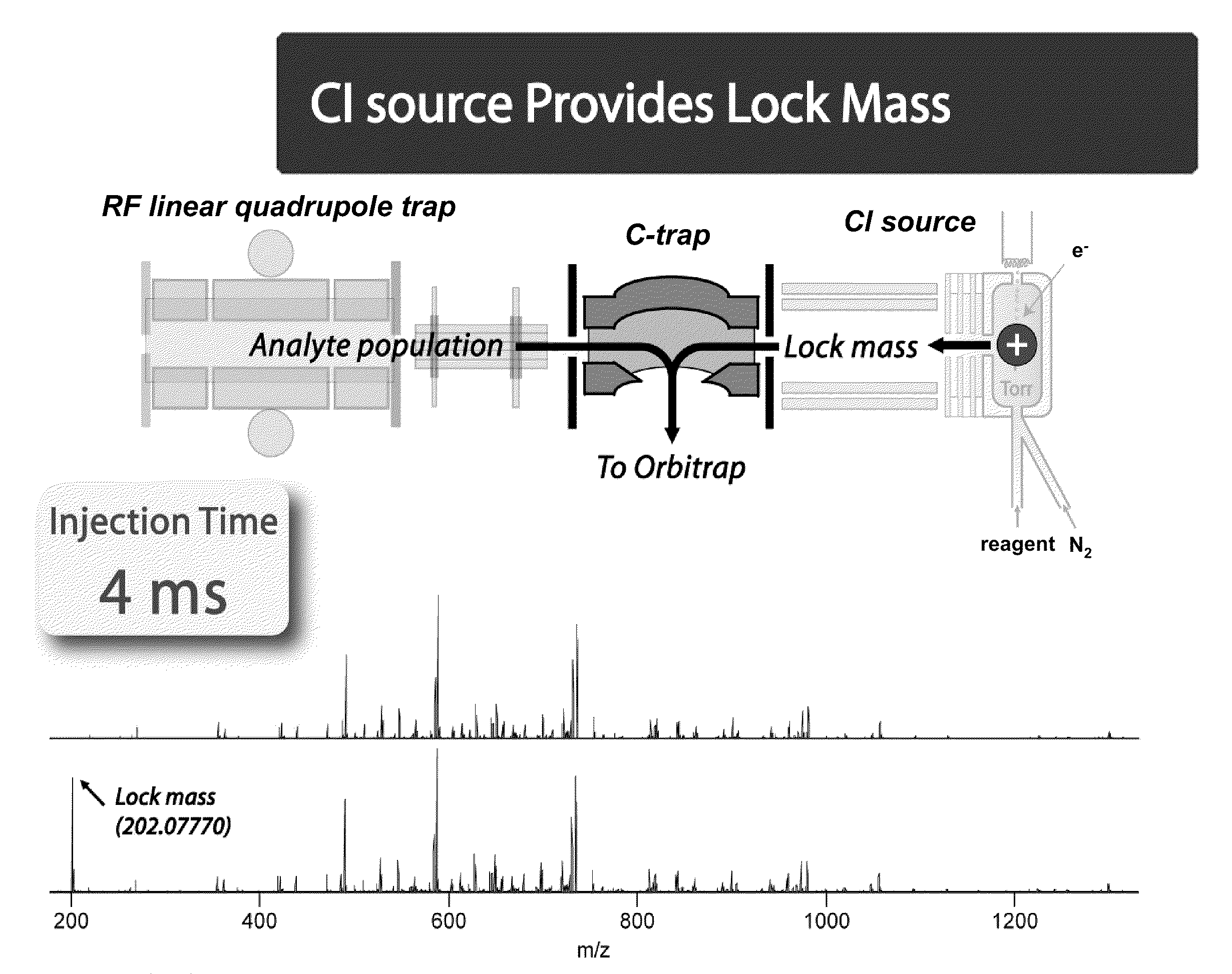 Methods for Processing Tandem Mass Spectral Data for Protein Sequence Analysis