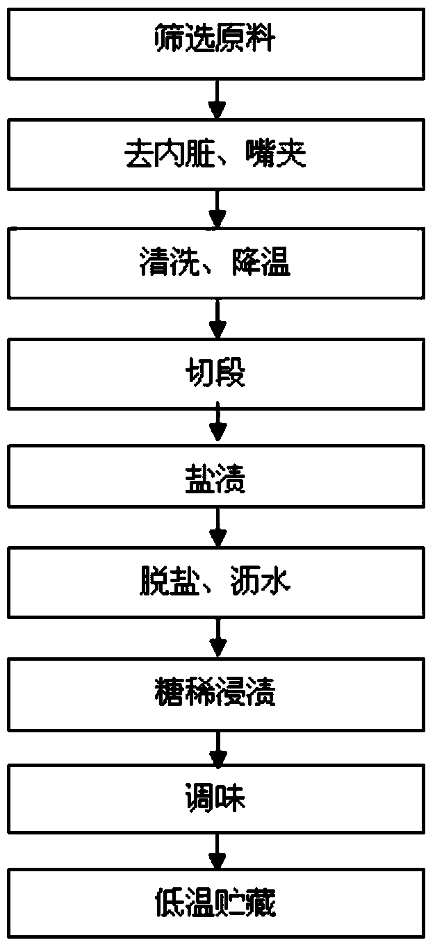 Processing method of raw octopus conditioning food