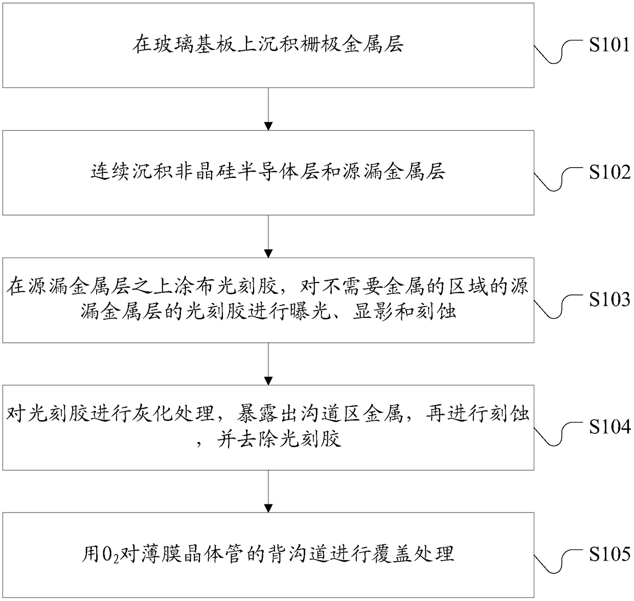 Thin film transistor and preparation method thereof