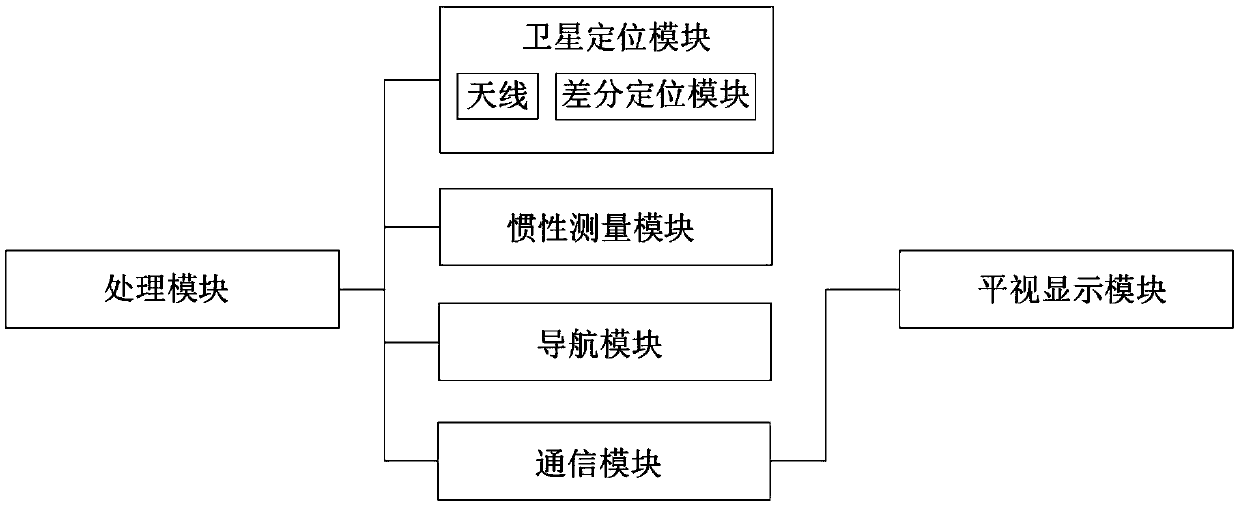 Vehicle-mounted navigation system