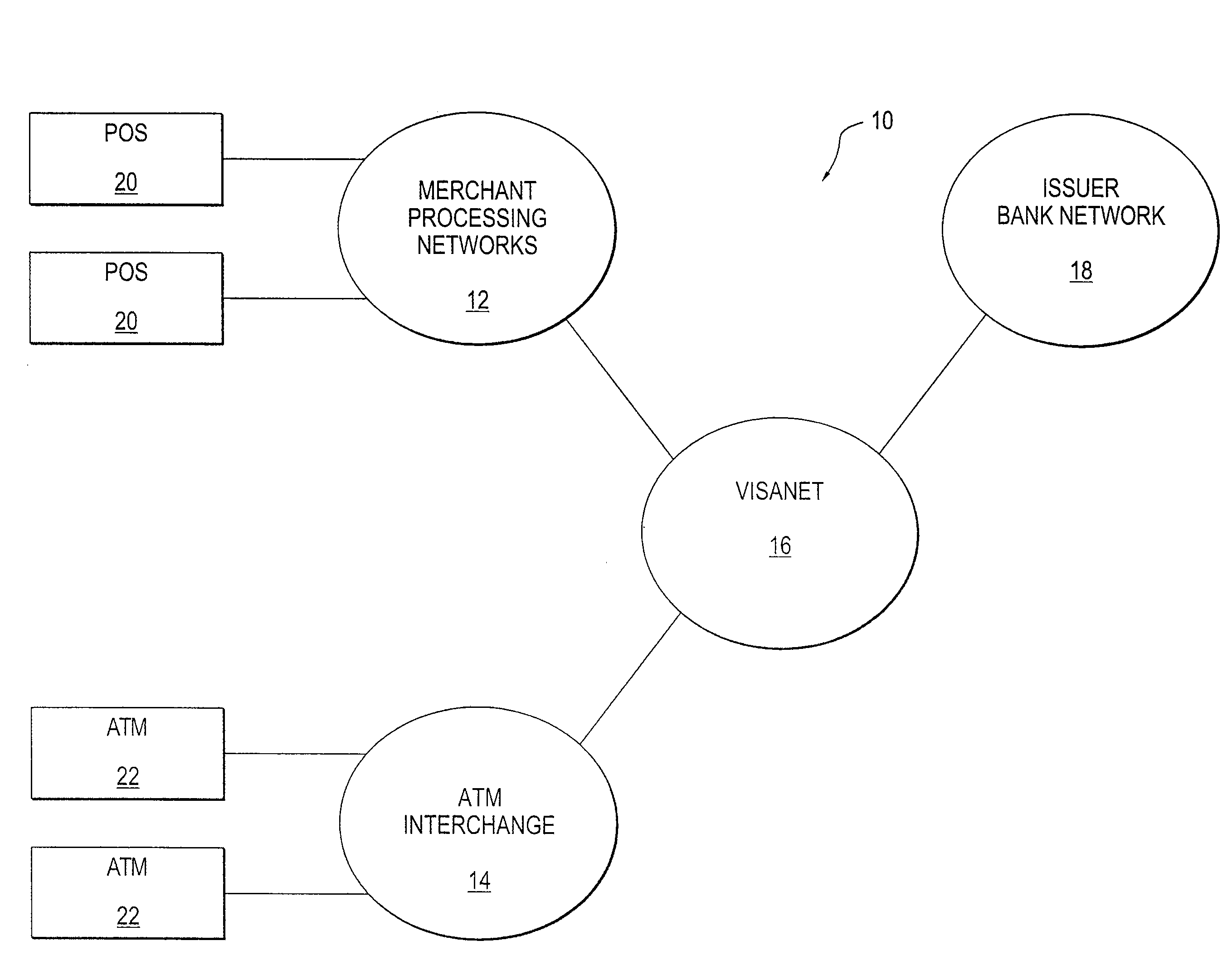 System for personal authorization control for card transactions