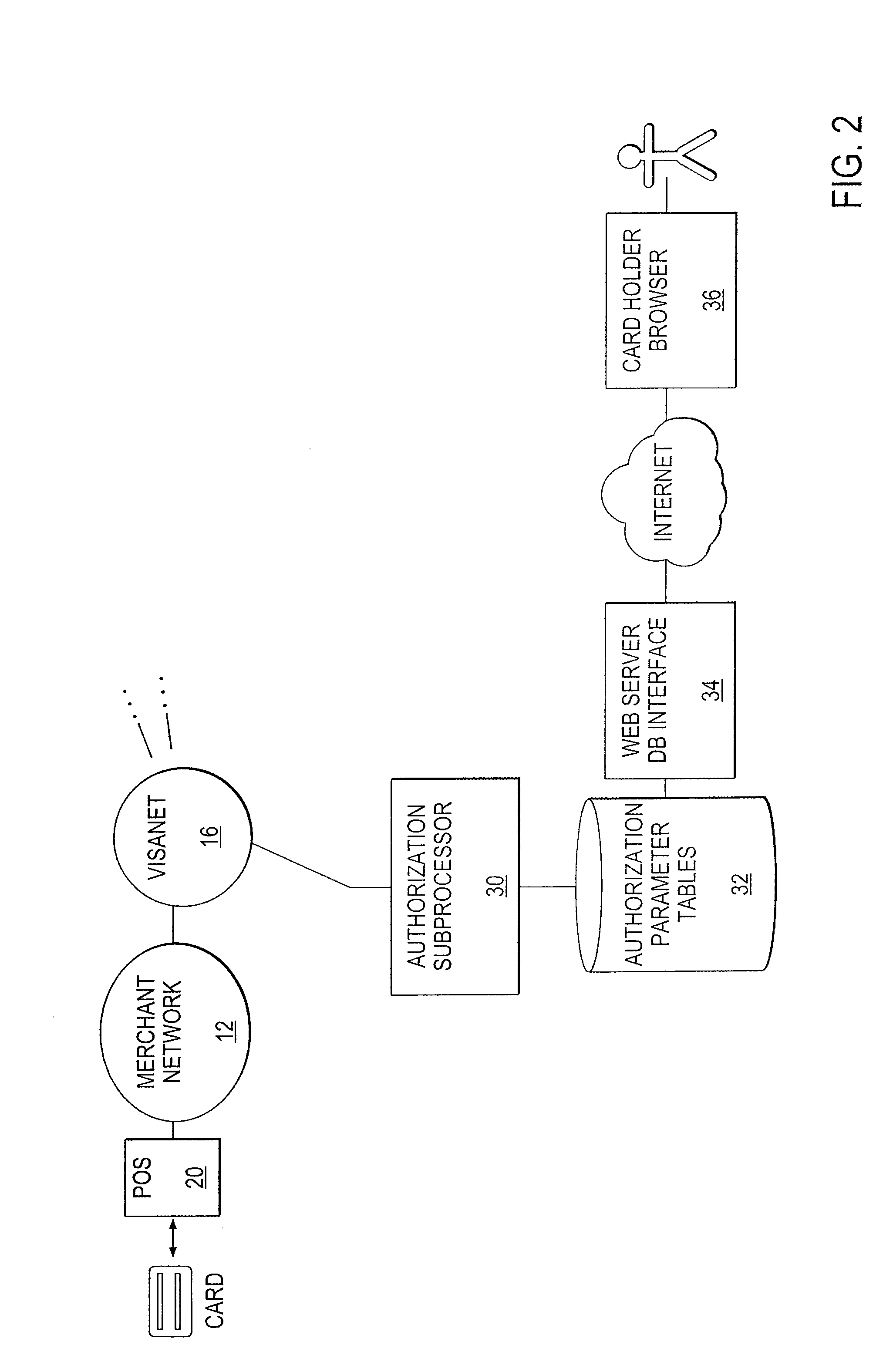 System for personal authorization control for card transactions