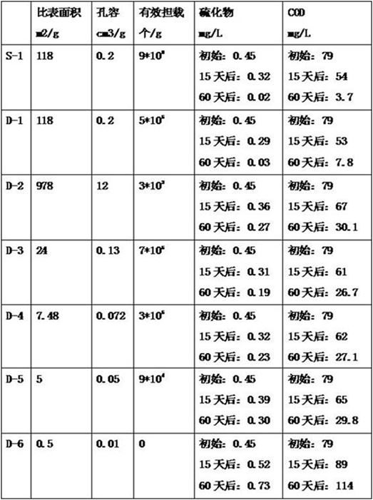 A kind of preparation method of high-efficiency water purification agent