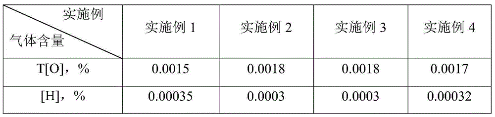 New slag system for synchronously controlling hydrogen-oxygen content of electroslag ingot and preparation method thereof