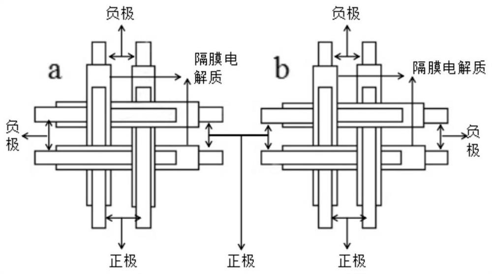 A novel wearable supercapacitor fabric and its preparation method