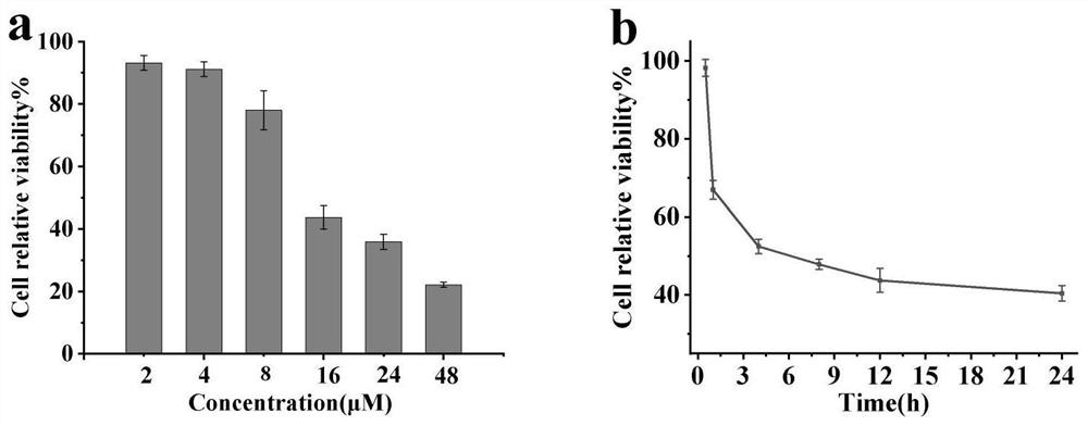 Preparation of anti-cancer lipopeptide and application of anti-cancer lipopeptide in anti-tumor treatment