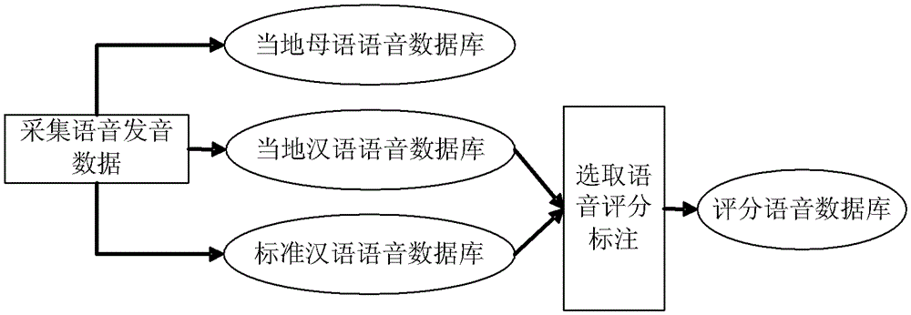 Mapping method and device for voice data