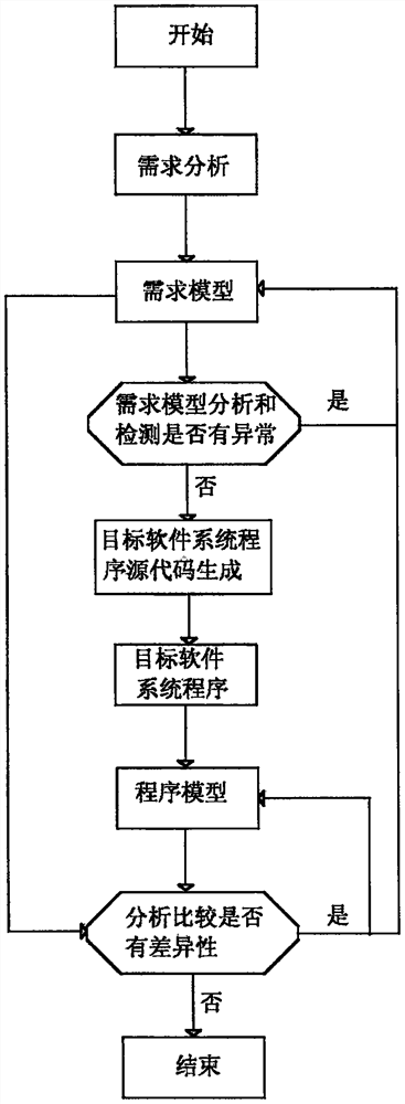 Embedded software development system