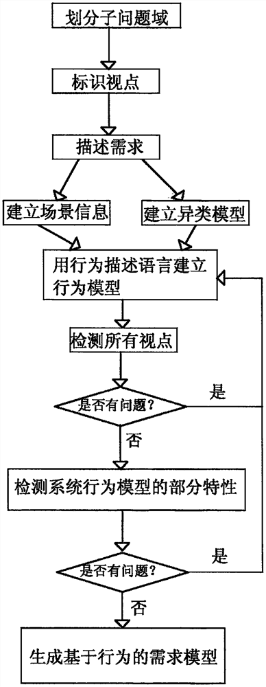 Embedded software development system